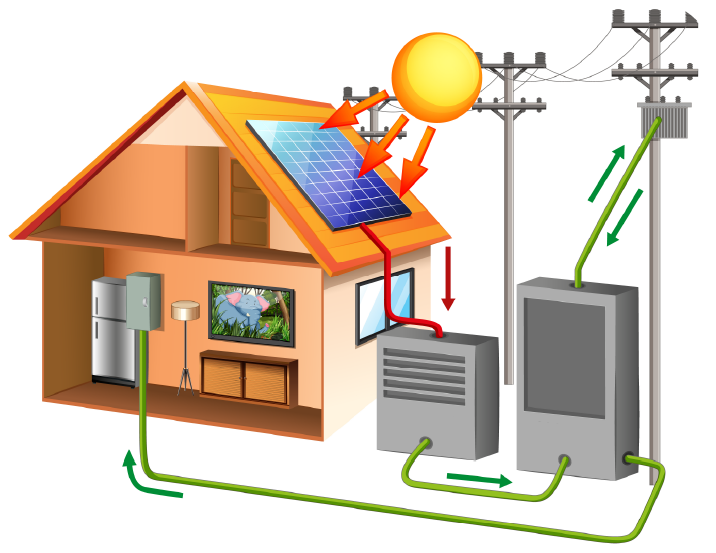 Casa placa solar Alba Tecnologias